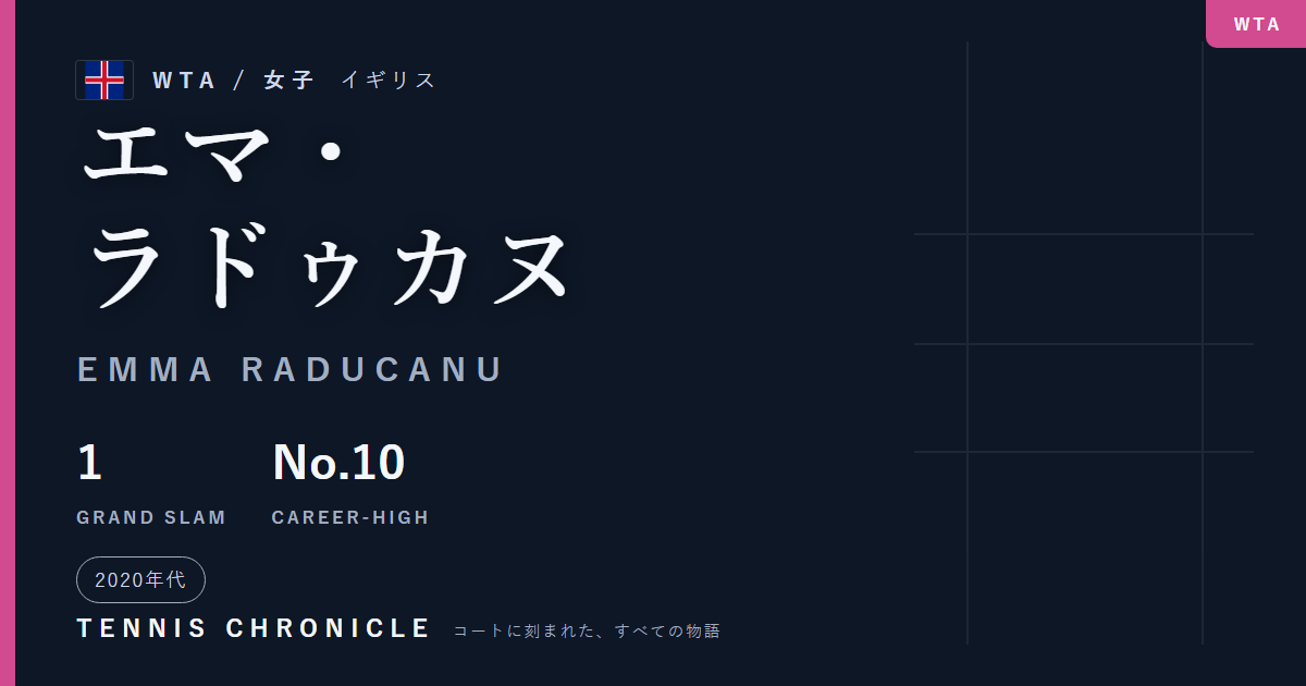 エマ・ラドゥカヌ