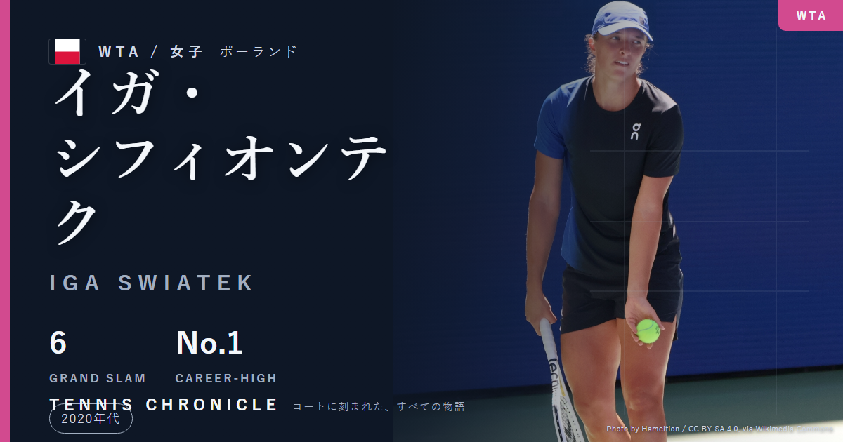 イガ・シフィオンテク