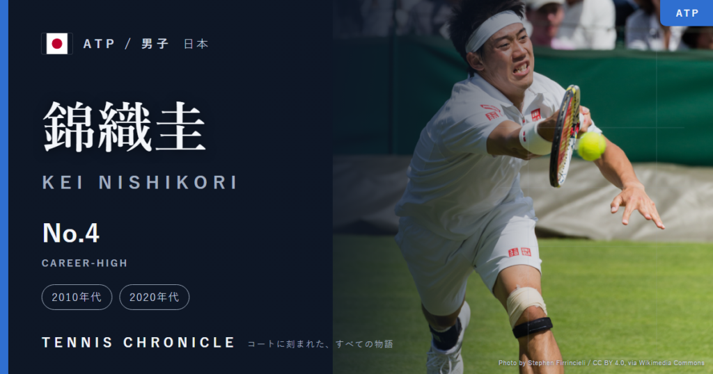 錦織 圭