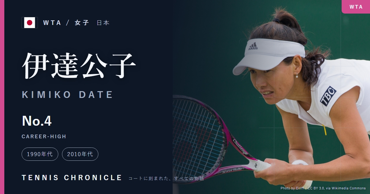 伊達公子