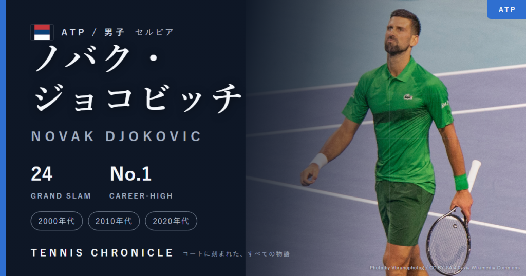 ノバク・ジョコビッチ