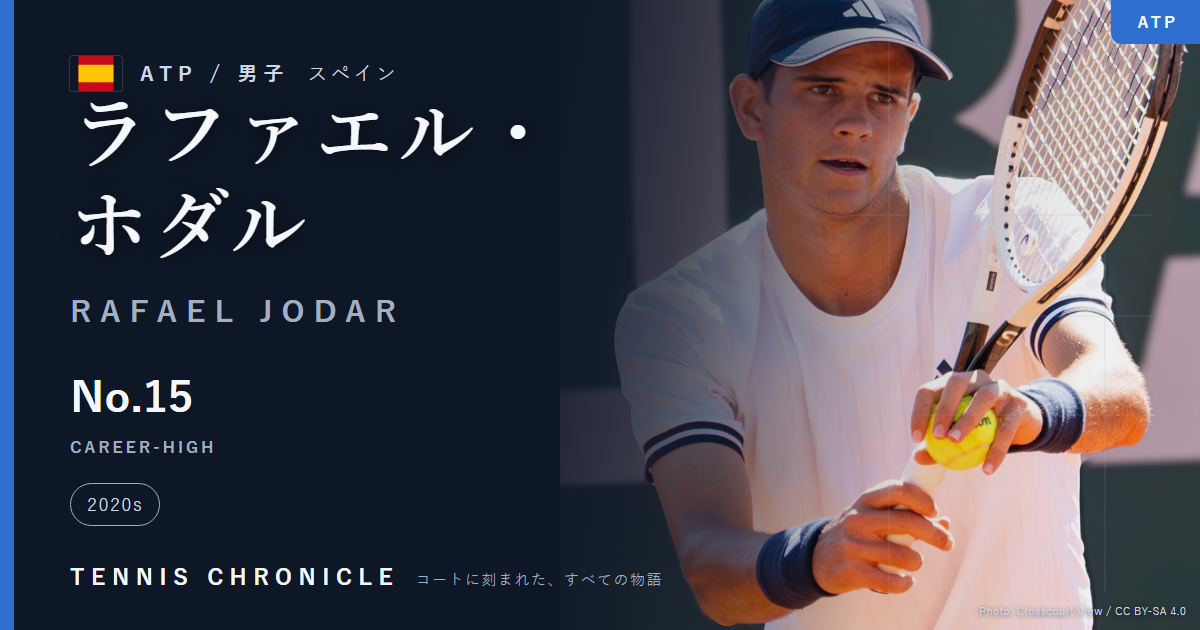 ラファエル・ホダル