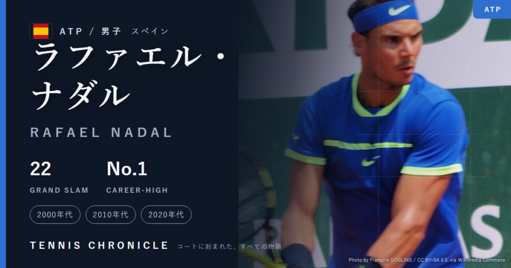 ラファエル・ナダル